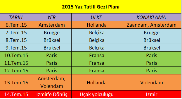 Kuzey Avrupa Gezi Planı